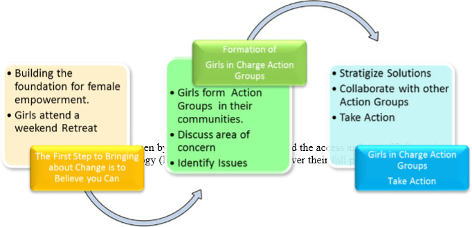 girls-in-ict